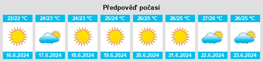 Výhled počasí pro místo Alezio na Slunečno.cz