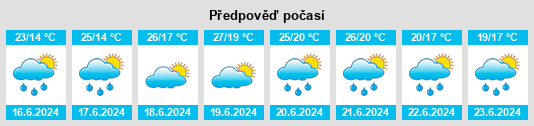 Výhled počasí pro místo Aldeno na Slunečno.cz