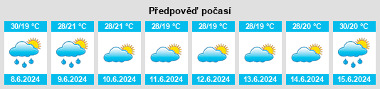 Výhled počasí pro místo Misungwi na Slunečno.cz