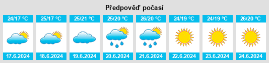 Výhled počasí pro místo Albisola Marina na Slunečno.cz
