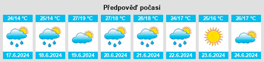 Výhled počasí pro místo Albino na Slunečno.cz
