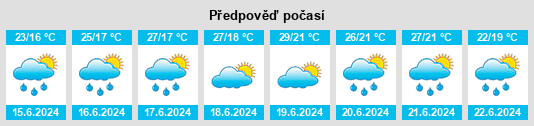 Výhled počasí pro místo Albignasego na Slunečno.cz