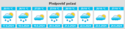 Výhled počasí pro místo Albiate na Slunečno.cz