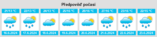 Výhled počasí pro místo Albiano na Slunečno.cz