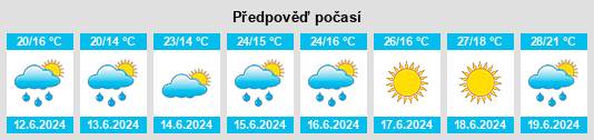 Výhled počasí pro místo Albettone na Slunečno.cz