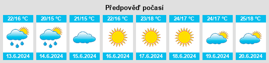 Výhled počasí pro místo Alberona na Slunečno.cz