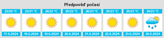 Výhled počasí pro místo Alberobello na Slunečno.cz