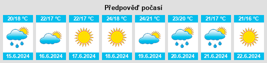 Výhled počasí pro místo Albenga na Slunečno.cz