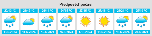 Výhled počasí pro místo Albaredo d'Adige na Slunečno.cz