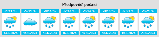 Výhled počasí pro místo Albano Sant'Alessandro na Slunečno.cz