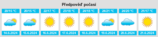 Výhled počasí pro místo Albano Laziale na Slunečno.cz