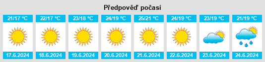 Výhled počasí pro místo Albano di Lucania na Slunečno.cz