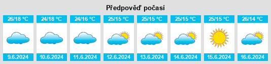 Výhled počasí pro místo Mikumi na Slunečno.cz