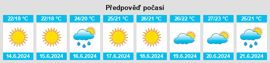 Výhled počasí pro místo Albanella na Slunečno.cz