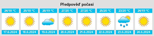 Výhled počasí pro místo Alatri na Slunečno.cz