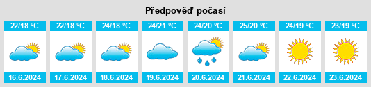 Výhled počasí pro místo Alassio na Slunečno.cz