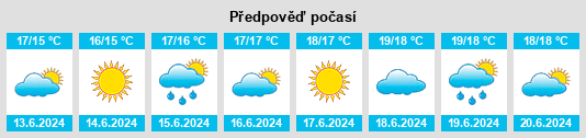 Výhled počasí pro místo Alà dei Sardi na Slunečno.cz