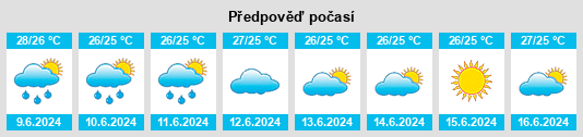 Výhled počasí pro místo Micheweni na Slunečno.cz