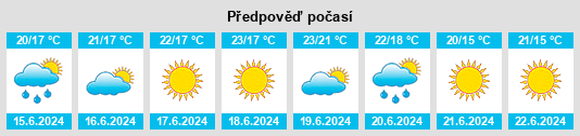 Výhled počasí pro místo Airole na Slunečno.cz
