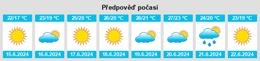 Výhled počasí pro místo Airola na Slunečno.cz