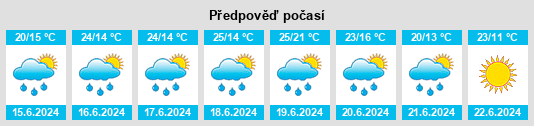 Výhled počasí pro místo Airasca na Slunečno.cz
