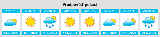 Výhled počasí pro místo Aiello del Sabato na Slunečno.cz