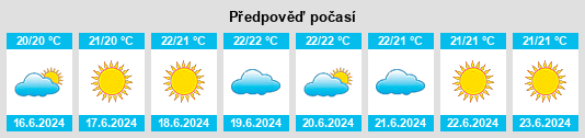 Výhled počasí pro místo Aidomaggiore na Slunečno.cz