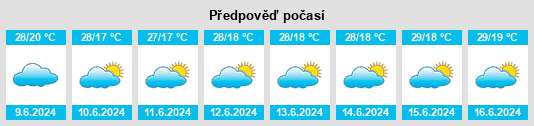 Výhled počasí pro místo Mhango na Slunečno.cz