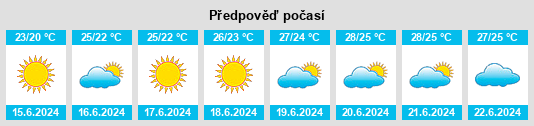 Výhled počasí pro místo Agropoli na Slunečno.cz