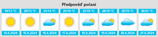 Výhled počasí pro místo Agnone na Slunečno.cz