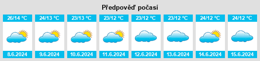 Výhled počasí pro místo Mgandu na Slunečno.cz