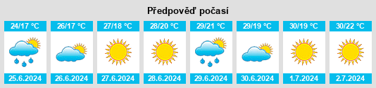 Výhled počasí pro místo Agliana na Slunečno.cz