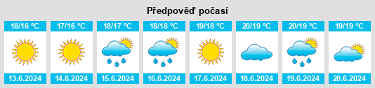 Výhled počasí pro místo Aggius na Slunečno.cz