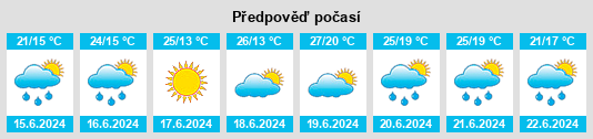 Výhled počasí pro místo Agazzano na Slunečno.cz