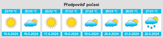 Výhled počasí pro místo Afragola na Slunečno.cz