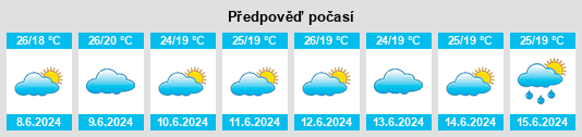 Výhled počasí pro místo Acquaviva Picena na Slunečno.cz