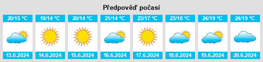Výhled počasí pro místo Acquaviva d'Isernia na Slunečno.cz