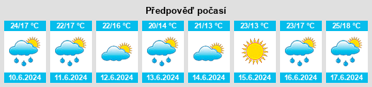 Výhled počasí pro místo Acquapendente na Slunečno.cz