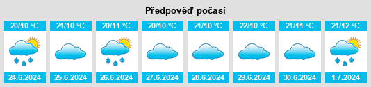 Výhled počasí pro místo Mbulu na Slunečno.cz