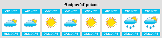 Výhled počasí pro místo Acquafondata na Slunečno.cz
