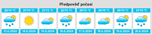 Výhled počasí pro místo Acqua di Sopra na Slunečno.cz