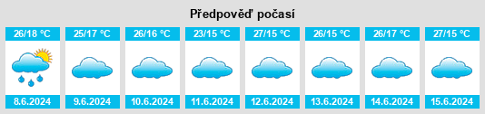 Výhled počasí pro místo Mbuguni na Slunečno.cz
