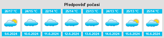 Výhled počasí pro místo Mbeya Region na Slunečno.cz