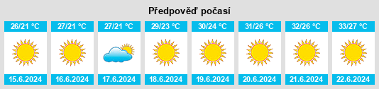 Výhled počasí pro místo Vlorë na Slunečno.cz