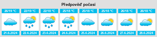 Výhled počasí pro místo Mazinde na Slunečno.cz