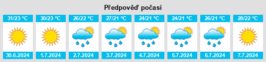 Výhled počasí pro místo Patos Fshat na Slunečno.cz
