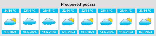 Výhled počasí pro místo Matui na Slunečno.cz