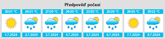 Výhled počasí pro místo Krrabë na Slunečno.cz