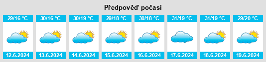 Výhled počasí pro místo Matonga na Slunečno.cz
