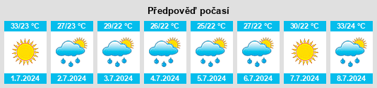 Výhled počasí pro místo Cërrik na Slunečno.cz